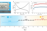 锂电池靠边！我国造出新型电池：-70℃到80℃下正常工作、撞击针刺都无妨