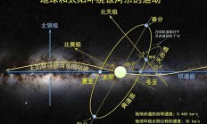 太阳系公转速度被推翻，正加速坠入银河系中心，多久会坠入黑洞？ 