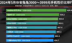 骁龙8Gen3旗舰不要利润了？5400mAh大电池+120倍变焦，跌至2899元 