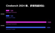 AMD爆发！锐龙AI HX 370处理器跑分曝光：性能激进