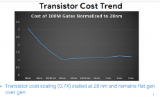 摩尔定律已死在28nm！芯片越来越贵的秘密找到了