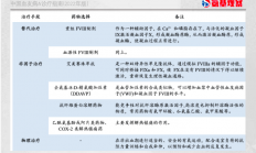 腾讯竞逐血友病药物背后 