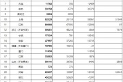 财政部提前下达2025年新能源汽车补贴 总额近百亿元