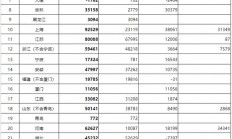 财政部提前下达2025年新能源汽车补贴 总额近百亿元