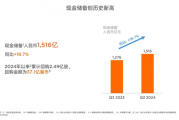 卖一辆亏3万的小米 手握1516亿现金！雷军：史上最强业绩