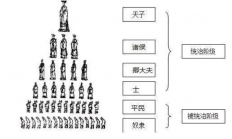 世卿世禄制概念（什么是世卿世禄制和宗法制？有什么区别？）