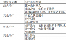 胖了就会出现神秘纹路：到底怎样才能消掉啊啊啊