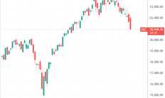 美国科技巨头遭遇近一年最严重抛售