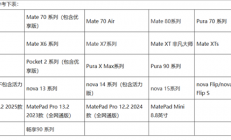 比别人的5G速度更快！华为公布最新5A设备名单：涵盖Pura X Max、畅享90系列等机型