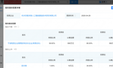 梁文锋持股从1%至 34% DeepSeek注册资本提50% 大变局释放明确信号