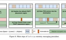 显卡安全警报！经典攻击拿捏N卡：RTX 3060/A6000等已沦陷