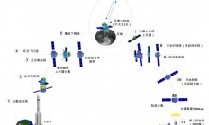 嫦娥六号携土返程，中国在下一盘大棋，阿波罗行星科学家肯定 