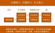 唐朝本来是科举取士，为什么后来变成内推当官了？（全程干货）