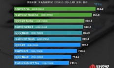 5月2000元内手机性价比排行出炉：Redmi K70E独占鳌头