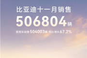 看完11月汽车销量 我觉得价格战根本打不完