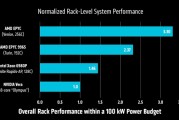AMD首次公开256核心Zen6性能：3.3倍碾压NVIDIA 88核心Vera