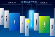 天马全新SLOD叠层OLED技术发布：屏幕功耗降低30% 寿命提高4倍