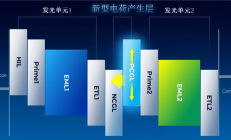 天马全新SLOD叠层OLED技术发布：屏幕功耗降低30% 寿命提高4倍