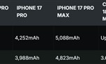 iPhone 18 Pro Max全版本电池突破5000mAh：美版容量更是刷新苹果纪录