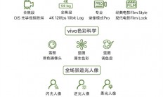 vivo X300 Ultra/X300s今天正式发布 一图提前了解影像、配置关键参数