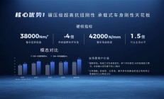 广汽发布全新星舰车身：指甲盖大面积承受20吨压力！