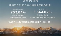 连续23年国产车出口第一！奇瑞全年销量破280万辆创史上新高