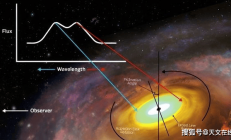 首次观测到了特大质量黑洞的吸积盘的“边缘” 