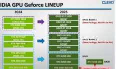 NVIDIA RTX 50 Blackwell笔记本显卡阵容泄露：最高16GB GDDR7显存、2025年上市