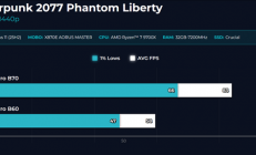 32GB大显存新卡 Intel锐炫Pro B70游戏首测：比B60大增45%