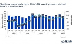 2026Q1全球手机出货量出炉：三星、苹果断层前二！小米快被OPPO反超