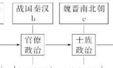 周朝是贵族统治，为何到了宋朝变成了精英统治？（干货分享）