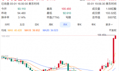 英特尔股价突破100美元创历史新高 市值超5000亿美元