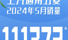 海外销量增长32%！上汽通用五菱五月销量超11万台