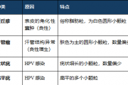 眼睛周围长得这些小颗粒到底是什么啊