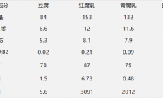 腐乳 下饭神器还是致癌毒物？