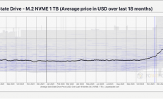 用户根本无能为力！内存狂飙还不够：SSD价格也要起飞