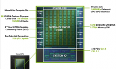 NVIDIA 88核心Vera CPU开卖：第一次正面叫板Intel、AMD