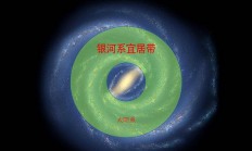 银河系究竟长啥样？收集了一亿颗恒星数据后，天文学家有了答案 