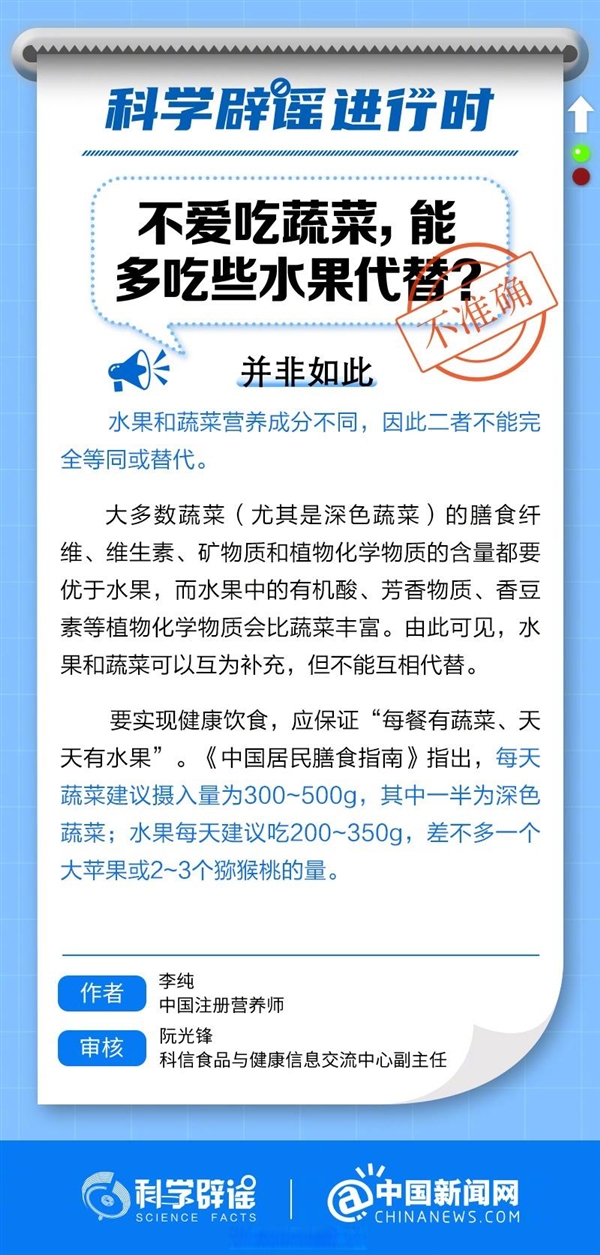 不爱吃蔬菜能多吃水果代替吗 专家科普：不能替代