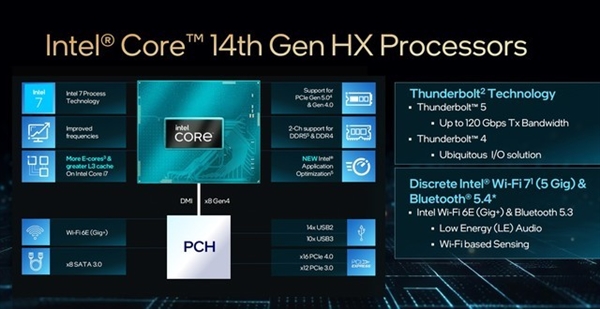 英特尔14代酷睿及1系列处理器CES首秀：一文了解详情 英特尔14代酷睿 第2张