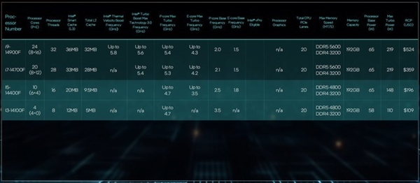 英特尔14代酷睿及1系列处理器CES首秀：一文了解详情 英特尔14代酷睿 第14张