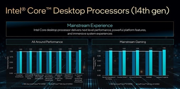 英特尔14代酷睿及1系列处理器CES首秀：一文了解详情 英特尔14代酷睿 第17张