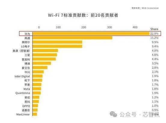 Wi-Fi 7正式版终于来了！中国厂商准备好了吗