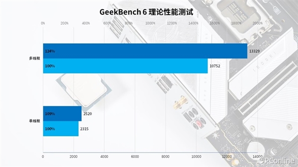 Intel Core i5-14400上手：千元级甜品真香处理器