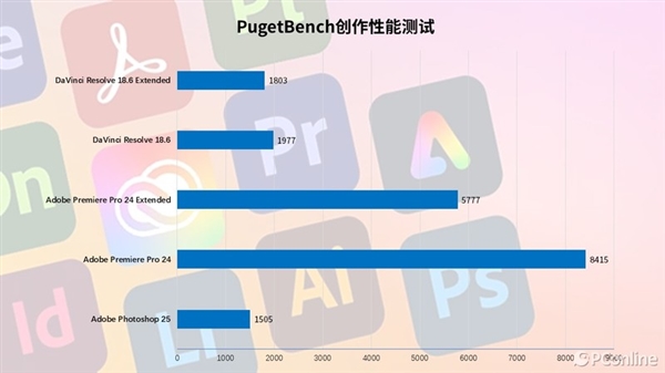 Intel Core i5-14400上手：千元级甜品真香处理器