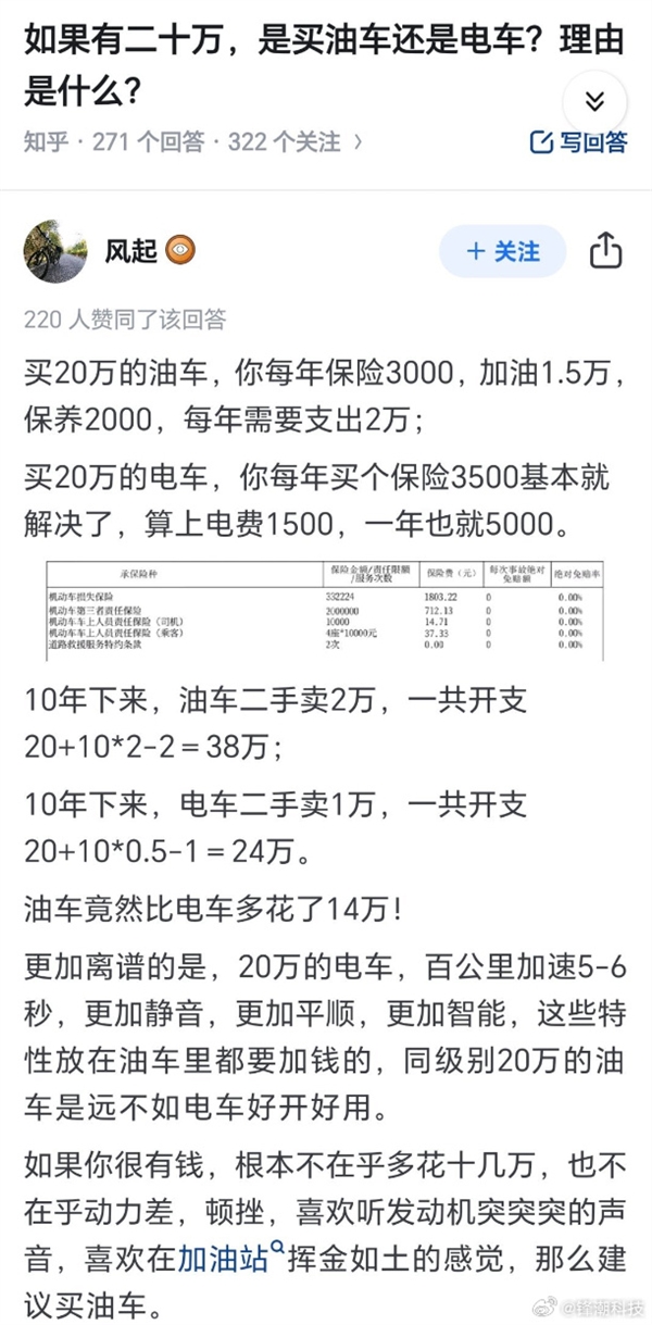 手握20万 我到底买油车还是电车：看完这篇“全面分析”网友吵翻了