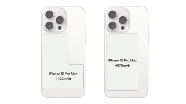 iPhone 16系列电池容量曝光：Plus版反向升级 还没前代大