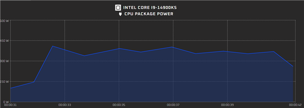 Intel i9-14900KS三月中发布：6.2GHz创纪录 409W出厂灰烬 i9-14900KS 第2张