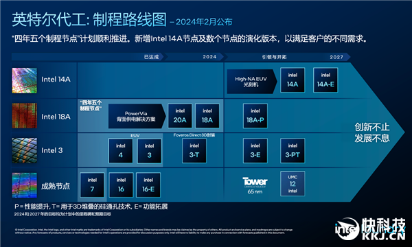 Intel CEO直言希望为AMD代工：赢得信任 保护IP