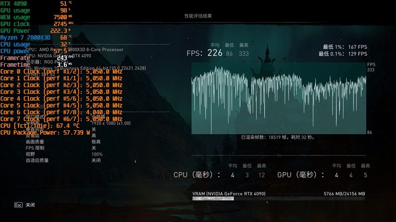 8000MHz高频内存也赢不了AMD！锐龙7 7800X3D VS. i9-14900K网游与单机游戏性能对比 锐龙7 i9-14900K游戏性能测试 第3张